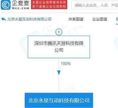 騰訊成立科技新公司 應用軟件服務成戰(zhàn)略焦點